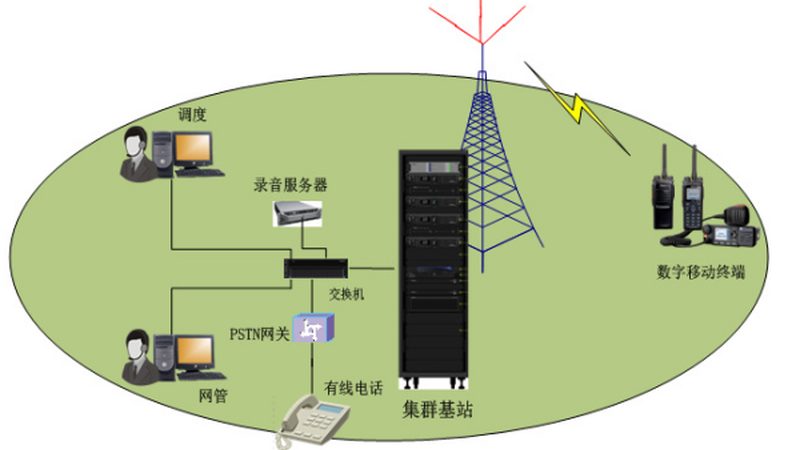数据中心光模块兼容性，如何精准匹配需求？**