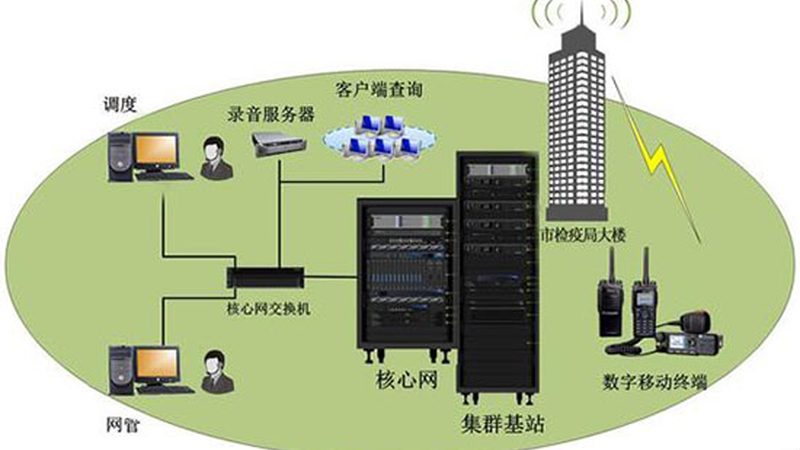 通信线路施工工艺流程：揭秘高效施工的奥秘**